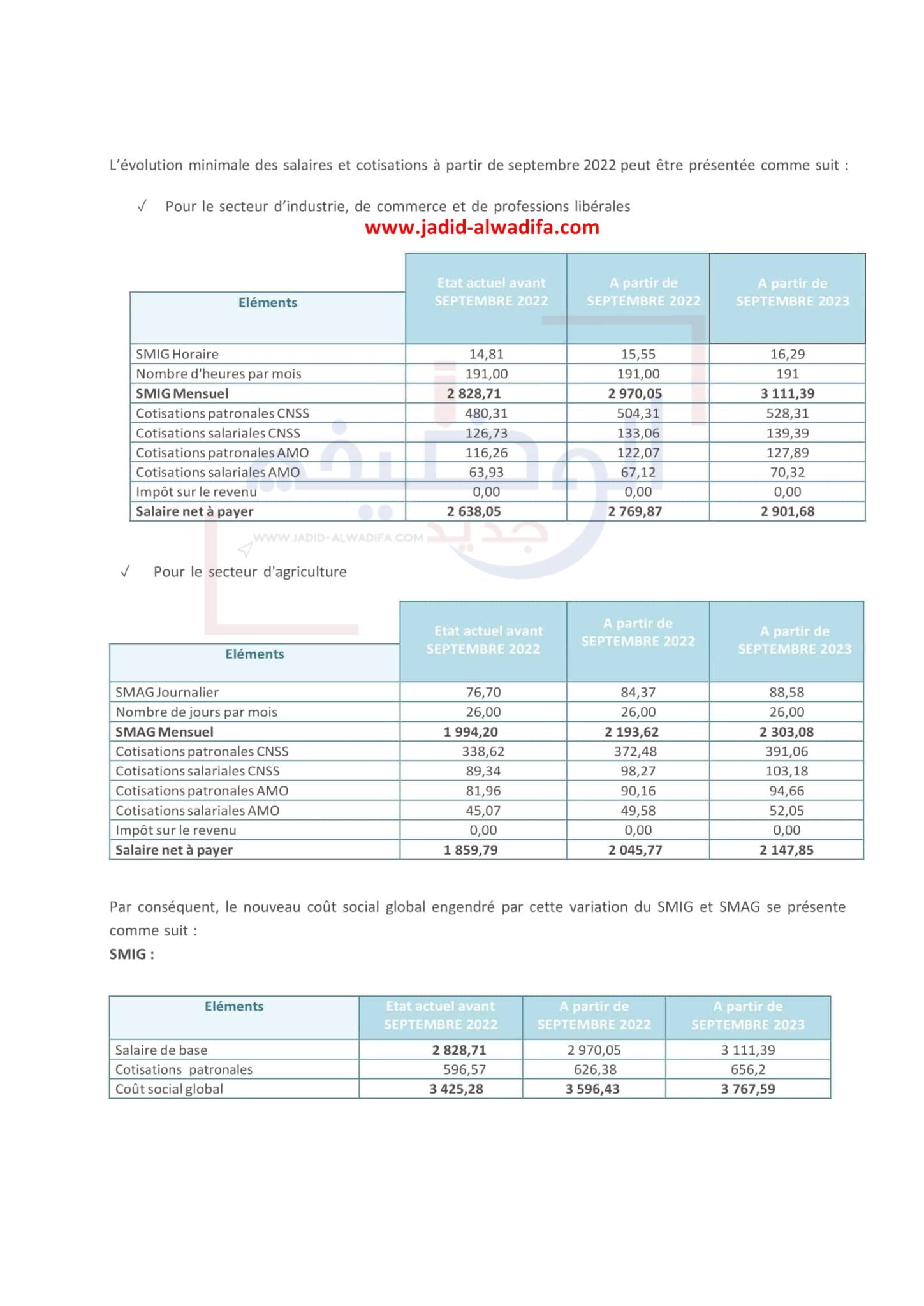 Smig Maroc 2024 Le nouveau salaire de base au Maroc