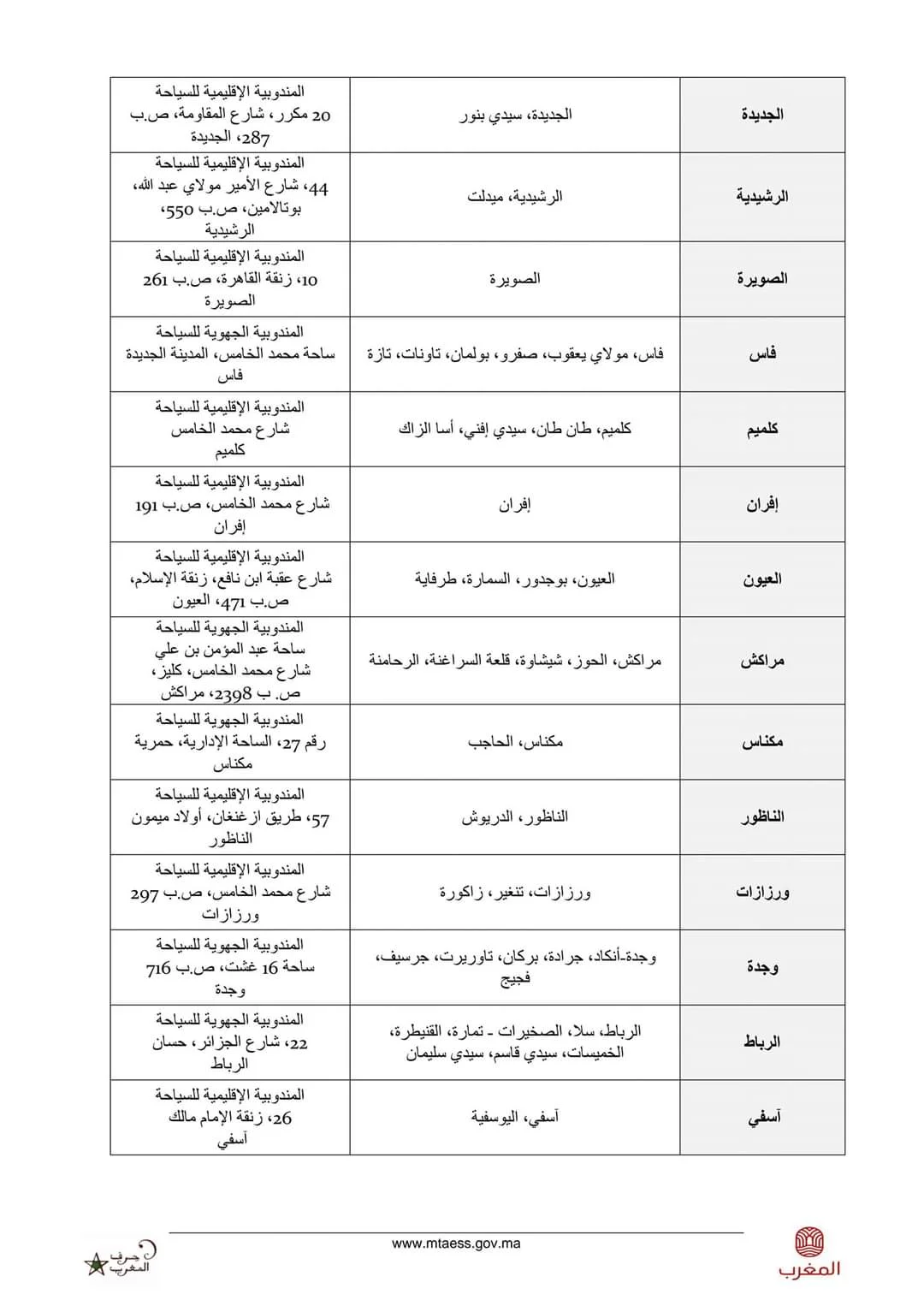 concours.tourisme.gov.ma