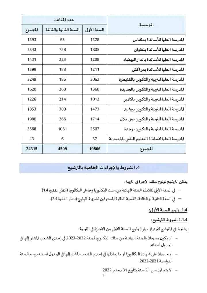 cursussup gov ma 2023/2024